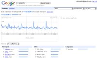 Trendsgooglewebsites