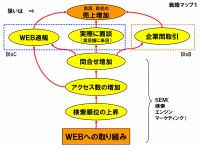 Websenryakumap