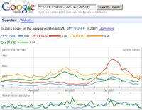 Googletrends2007_2