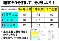 顧客９分類分析