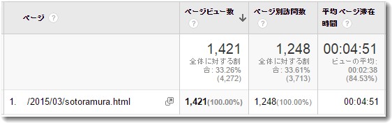 まれ放映日のアクセスグラフ