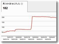 サーチコンソールでエラーを調べる