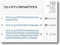 Facebookからのアクセスはどの投稿記事からのリンクなのかがわからない