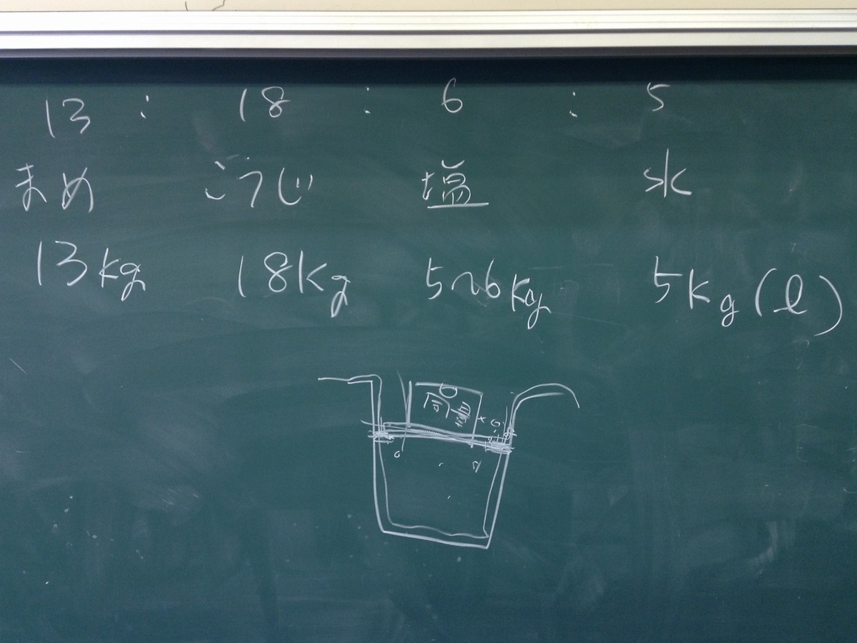 マメジン味噌のレシピ