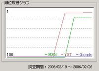 遠田.com（tohda.com）の検索エンジン順位