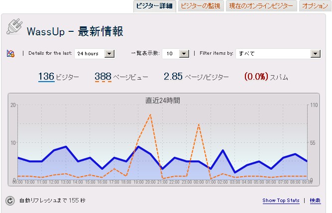 wassupワードプレスプラグインを日本語化